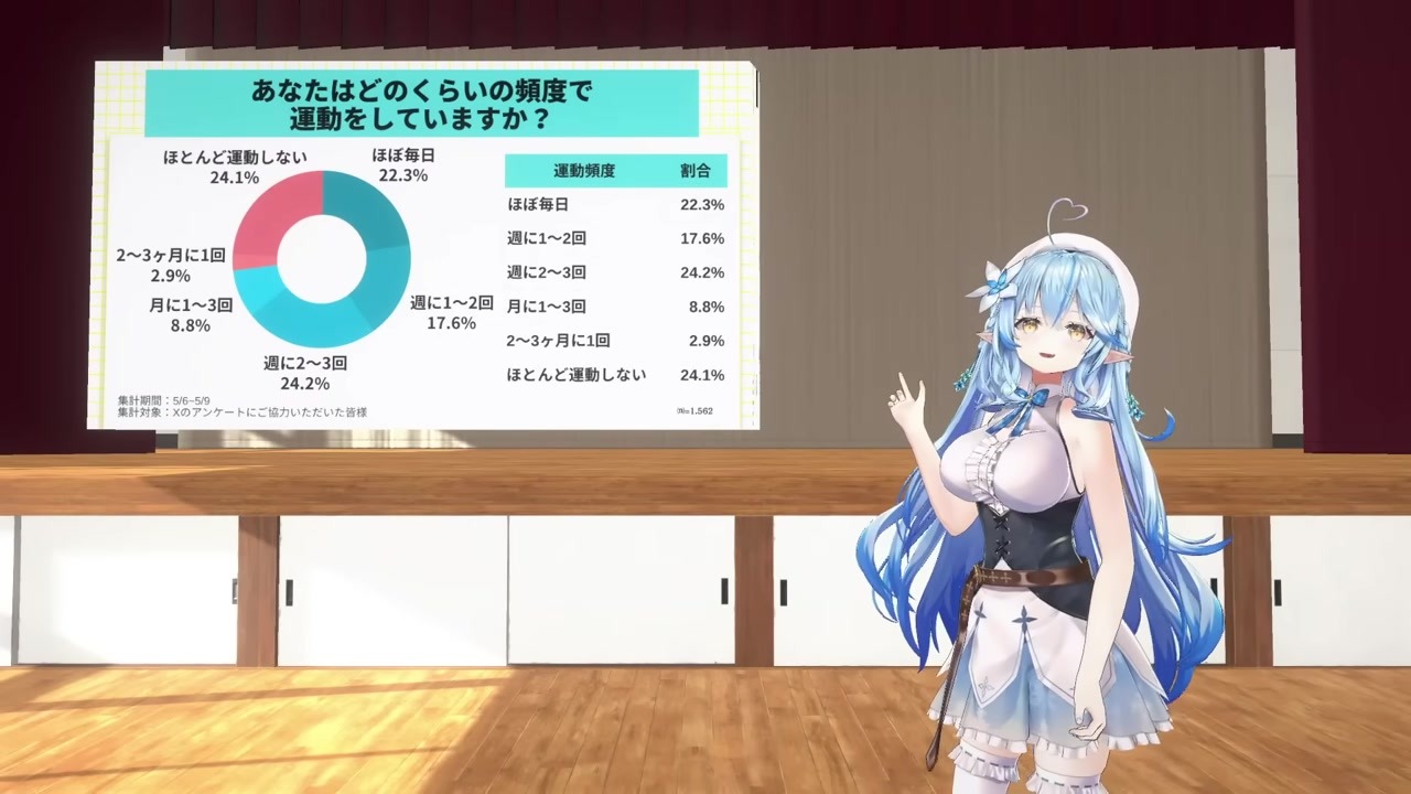 【チョコザップ】階段が運動1位に「ギリギリじゃない？」とツッコむラミィ