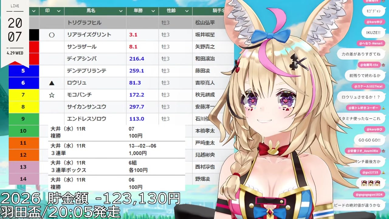 【羽田盃】ロウリュウ3着でサウナ確定に大興奮する尾丸ポルカ