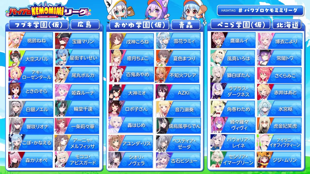 【パワプロ】サムネも広島だったのがフブキにバレるぺこら