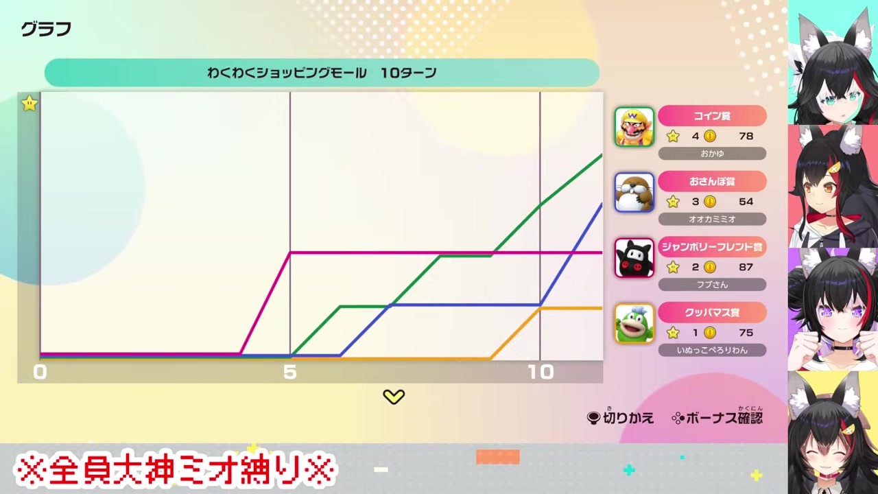 【マリパ】1位〜4位全員が大神ミオになり表彰台独占