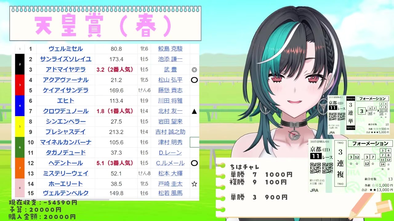 [Tenno Sho] Rindou Chihaya Cuts #15, It Finishes 2nd as a Longshot and She Screams in Regret
