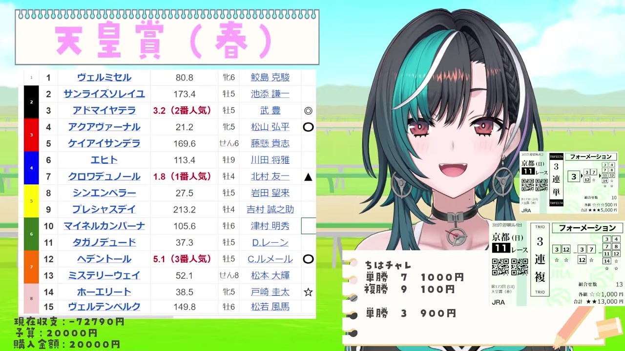 [After Tenno Sho] Rindo Chihaya Realizes She's a Race Addict, Binge-Watching F1, G1 & GT