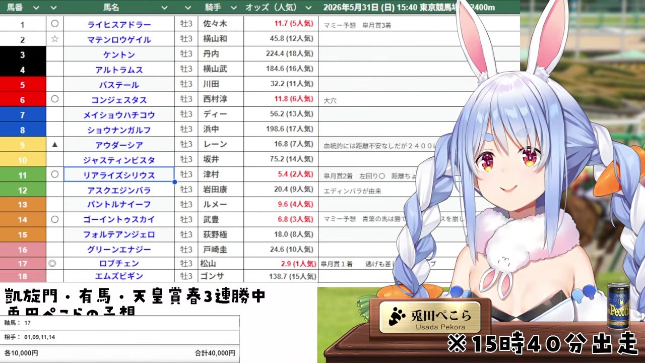 【日本ダービー】ロブチェン複勝30万、負けたらドラクエ休むぺこら