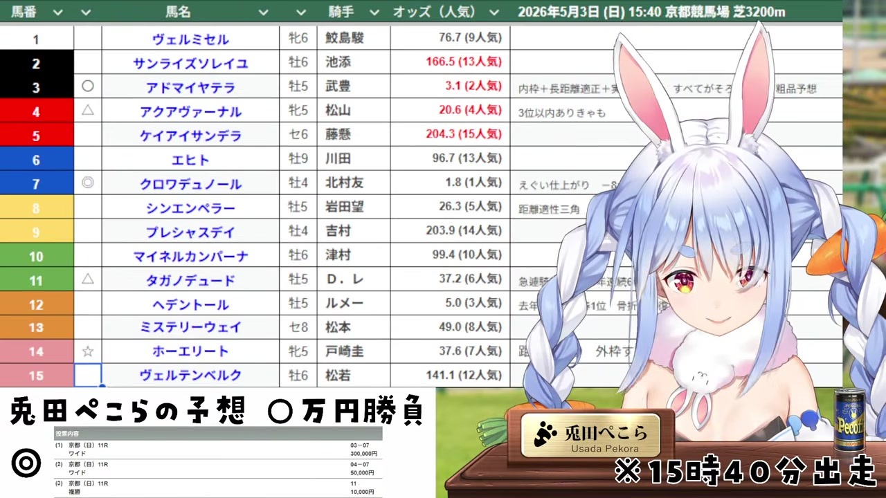 【天皇賞】ガミ覚悟でタオル噛み絶叫待機する兎田ぺこら