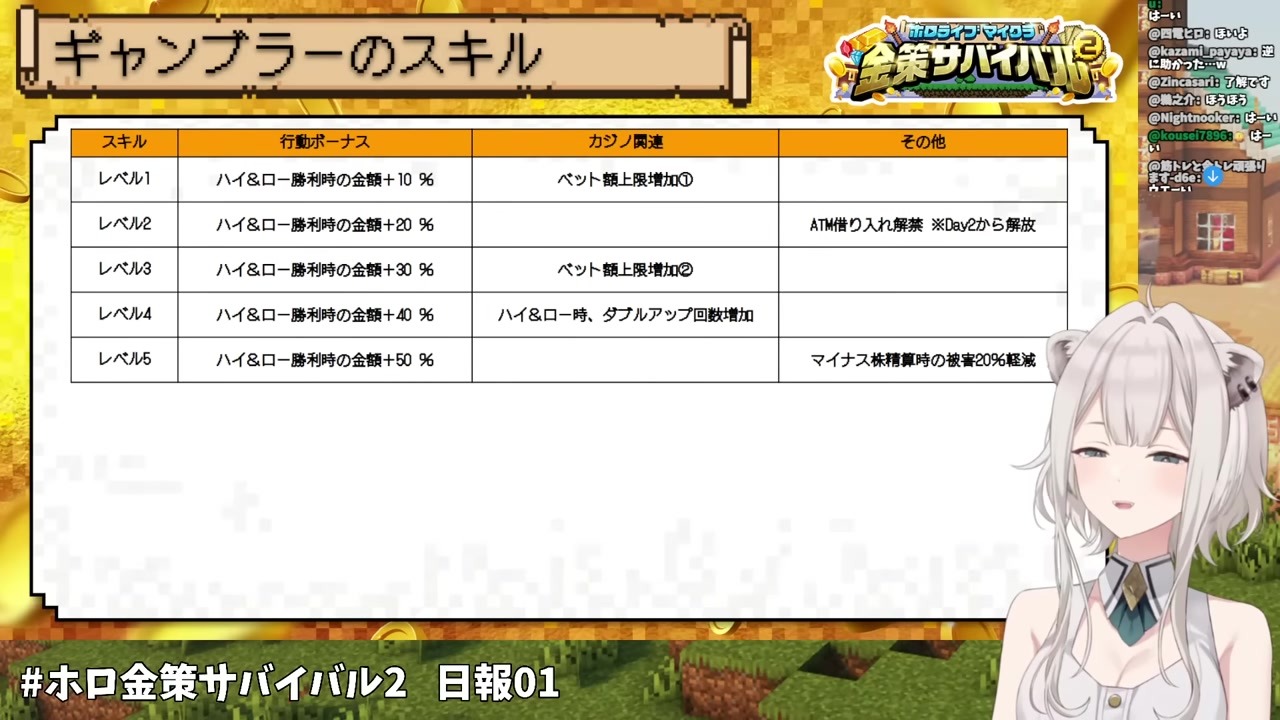 【ホロ金策2】サブ職業で借金できるギャンブラー　獅白ぼたん