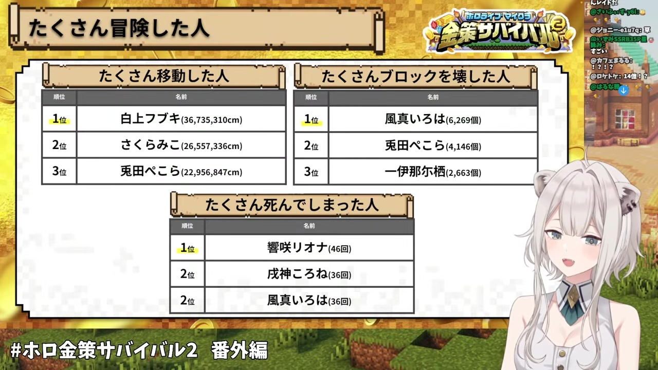 【ホロ金策2】国道20号を走破した錬金術師・白上フブキ