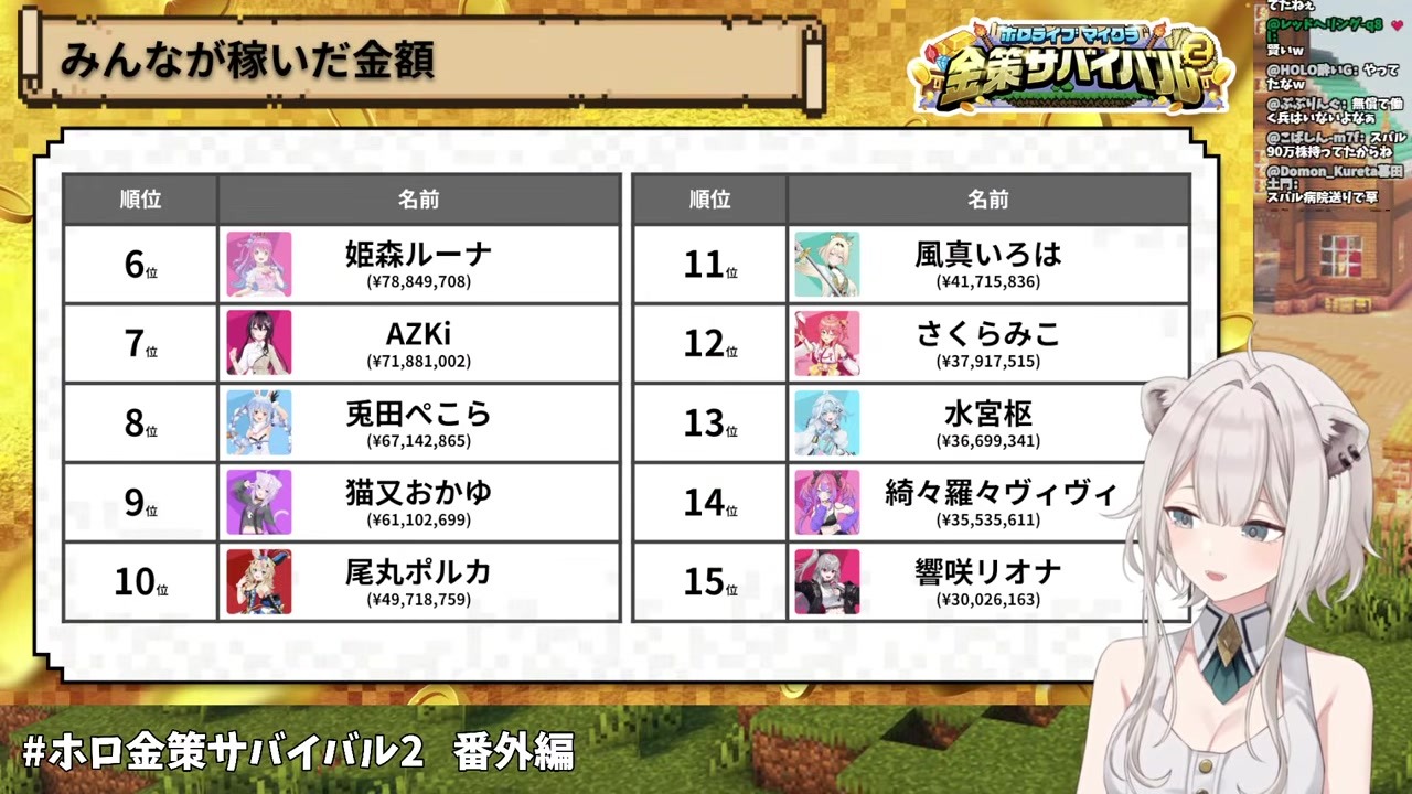 【ランキング】アルケミ勢に4日目クッキーで食い込むルーナ姫